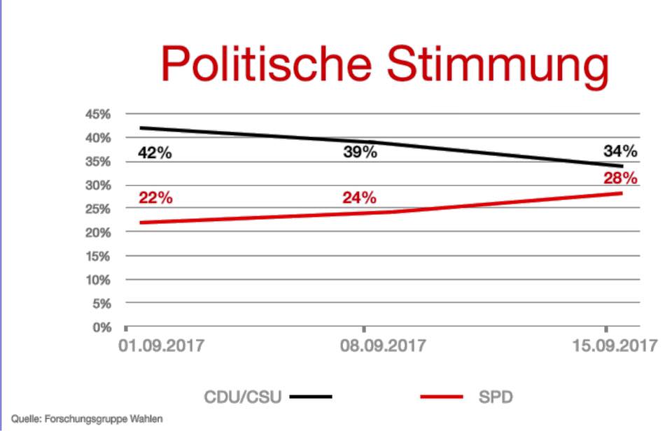 20170915 politische stimmung